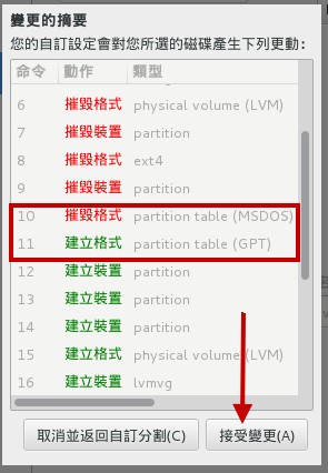 是否确定分割正确的示意图