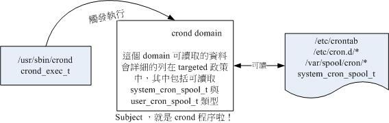 主体进程取得的 domain 与目标文件资源的 type 相互关系