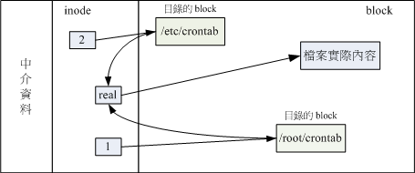 实体链接的文件读取示意图