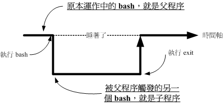 进程相关性示意图